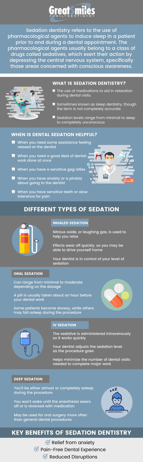 Sedation dentistry helps you feel calm, relaxed and at ease during dental procedures. If you are looking for painless dentistry then come to Great Smiles Family Dentistry. Dr. Nadeem Khan, DDS, provides sedation dental services such as nitrous oxide (laughing gas), oral conscious sedation, IV sedation, and sleep dentistry. Call us now for more information! We are conveniently located at 4646 Nantuckett Drive Toledo, OH 43623.