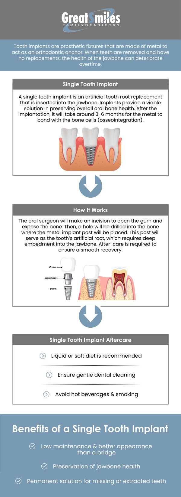 The cost of a single tooth dental implant varies based on factors such as the complexity of the procedure and the materials used, typically ranging from $1,500 to $7,000. While the initial investment may be higher, dental implants offer long-term benefits, ensuring durability and improved functionality. Dr. Nadeem Khan, DDS, at Great Smiles Family Dentistry specializes in providing high-quality single-tooth dental implants tailored to your needs. For more information, contact us today. We are conveniently located at 4646 Nantuckett Dr Suite D, Toledo, OH 43623.