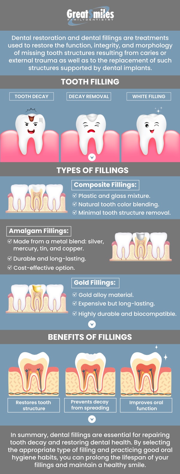 At Great Smiles Family Dentistry, Dr. Nadeem Khan, DDS, and our team provide high-quality dental fillings starting from $50 to $150 per filling. We use durable materials designed to restore your teeth’s function and appearance. Our fillings help prevent further decay and maintain your oral health. With personalized care and advanced techniques, we ensure a comfortable and effective treatment experience. For more information, contact us today or schedule an appointment online. We are conveniently located at 4646 Nantuckett Dr Suite D, Toledo, OH 43623. At Great Smiles Family Dentistry, Dr. Nadeem Khan, DDS, and our team provide high-quality dental fillings starting from $50 to $150 per filling. We use durable materials designed to restore your teeth’s function and appearance. Our fillings help prevent further decay and maintain your oral health. With personalized care and advanced techniques, we ensure a comfortable and effective treatment experience. For more information, contact us today or schedule an appointment online. We are conveniently located at 4646 Nantuckett Dr Suite D, Toledo, OH 43623.