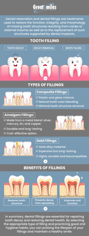 At Great Smiles Family Dentistry, Dr. Nadeem Khan, DDS, and our team provide high-quality dental fillings starting from $50 to $150 per filling. We use durable materials designed to restore your teeth’s function and appearance. Our fillings help prevent further decay and maintain your oral health. With personalized care and advanced techniques, we ensure a comfortable and effective treatment experience. For more information, contact us today or schedule an appointment online. We are conveniently located at 4646 Nantuckett Dr Suite D, Toledo, OH 43623. At Great Smiles Family Dentistry, Dr. Nadeem Khan, DDS, and our team provide high-quality dental fillings starting from $50 to $150 per filling. We use durable materials designed to restore your teeth’s function and appearance. Our fillings help prevent further decay and maintain your oral health. With personalized care and advanced techniques, we ensure a comfortable and effective treatment experience. For more information, contact us today or schedule an appointment online. We are conveniently located at 4646 Nantuckett Dr Suite D, Toledo, OH 43623.