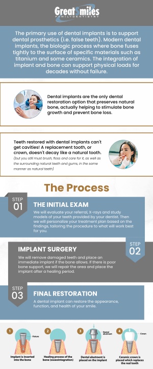 Implant restoration after dental implant placement is the final step where a crown, bridge, or denture is attached to the implant to restore function and appearance. At Great Smiles Family Dentistry with Dr. Nadeem Khan, DDS, ensures your replacement looks natural and blends seamlessly. With proper care, implant restorations provide lasting strength and comfort. For more information, contact us. We are conveniently located at 4646 Nantuckett Dr Suite D, Toledo, OH 43623. Implant restoration after dental implant placement is the final step where a crown, bridge, or denture is attached to the implant to restore function and appearance. At Great Smiles Family Dentistry with Dr. Nadeem Khan, DDS, ensures your replacement looks natural and blends seamlessly. With proper care, implant restorations provide lasting strength and comfort. For more information, contact us. We are conveniently located at 4646 Nantuckett Dr Suite D, Toledo, OH 43623.