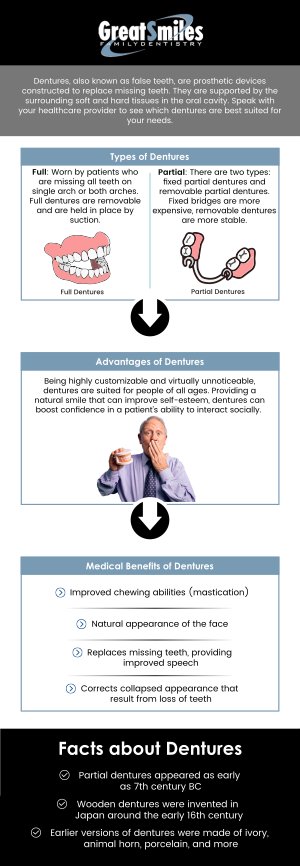 At Great Smiles Family Dentistry, Dr. Nadeem Khan, DDS, offers high-quality denture solutions that restore both function and appearance. Our professionals provide custom-fit full and partial dentures designed for comfort, durability, and a natural look, helping you smile with confidence again. With personalized care and advanced techniques, our clinic ensures a smooth process from consultation to final fitting. Contact us today for more information. We are conveniently located at 4646 Nantuckett Dr, Suite D, Toledo, OH 43623. At Great Smiles Family Dentistry, Dr. Nadeem Khan, DDS, offers high-quality denture solutions that restore both function and appearance. Our professionals provide custom-fit full and partial dentures designed for comfort, durability, and a natural look, helping you smile with confidence again. With personalized care and advanced techniques, our clinic ensures a smooth process from consultation to final fitting. Contact us today for more information. We are conveniently located at 4646 Nantuckett Dr, Suite D, Toledo, OH 43623.