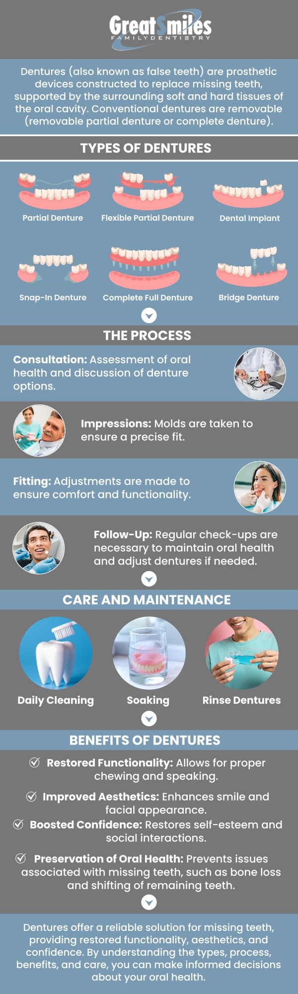 The cost of dentures can vary depending on the type, materials used, and level of customization required. On average, dentures range from $1,000 to $3,500 per arch. At Great Smiles Family Dentistry in Toledo, OH, Dr. Nadeem Khan, DDS, offers affordable and natural-looking dentures tailored to each patient’s needs. With flexible payment options, achieving a confident, comfortable smile is easier and more accessible than ever. For more information, contact us. We are conveniently located at 4646 Nantuckett Dr Suite D, Toledo, OH 43623.